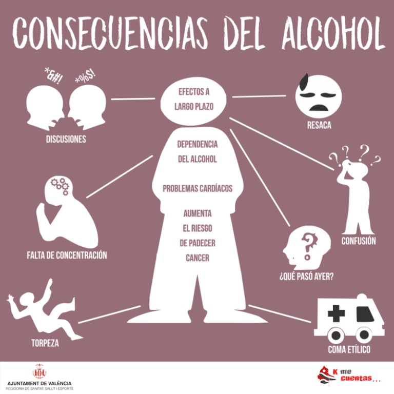 Alcoholismo Síntomas Y Consecuencias Tenga Salud 9480