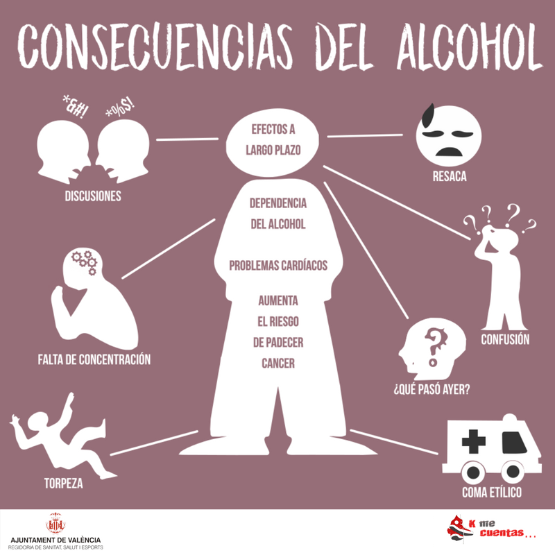 Alcoholismo S Ntomas Y Consecuencias Tenga Salud
