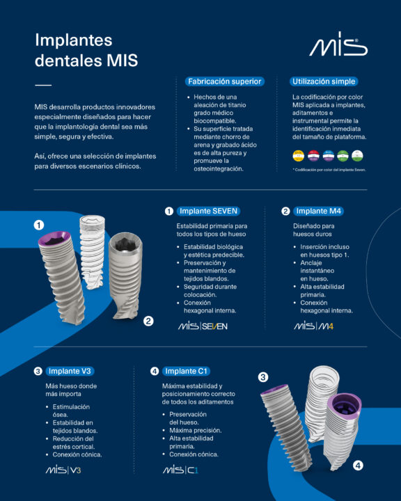 Cualquier Lo Que Debes Saber Sobre Los Implantes Dentales Consejos Tenga Salud